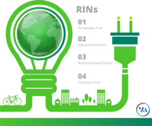 RINs type: Renewable Fuel, Advanced Biofuel, Biomass-based Diesel and Cellulosic Fuel.