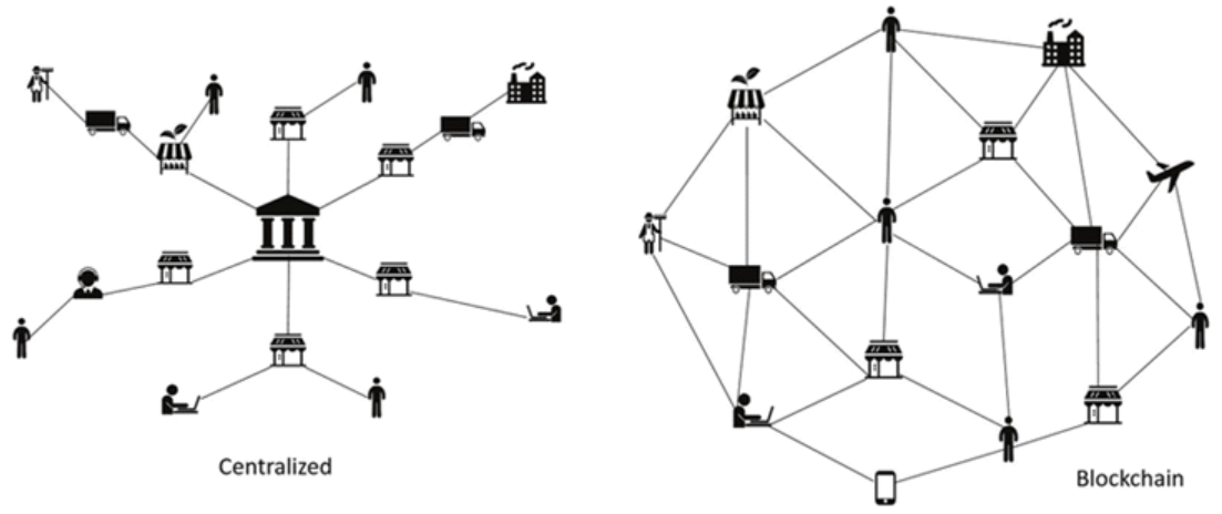 Non network. Централизация и децентрализация. Децентрализация в энергетике. Централизованный и децентрализованный. Децентрализованная сеть схема.